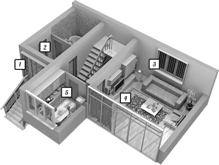 Diagram: Founation problems inside of a house